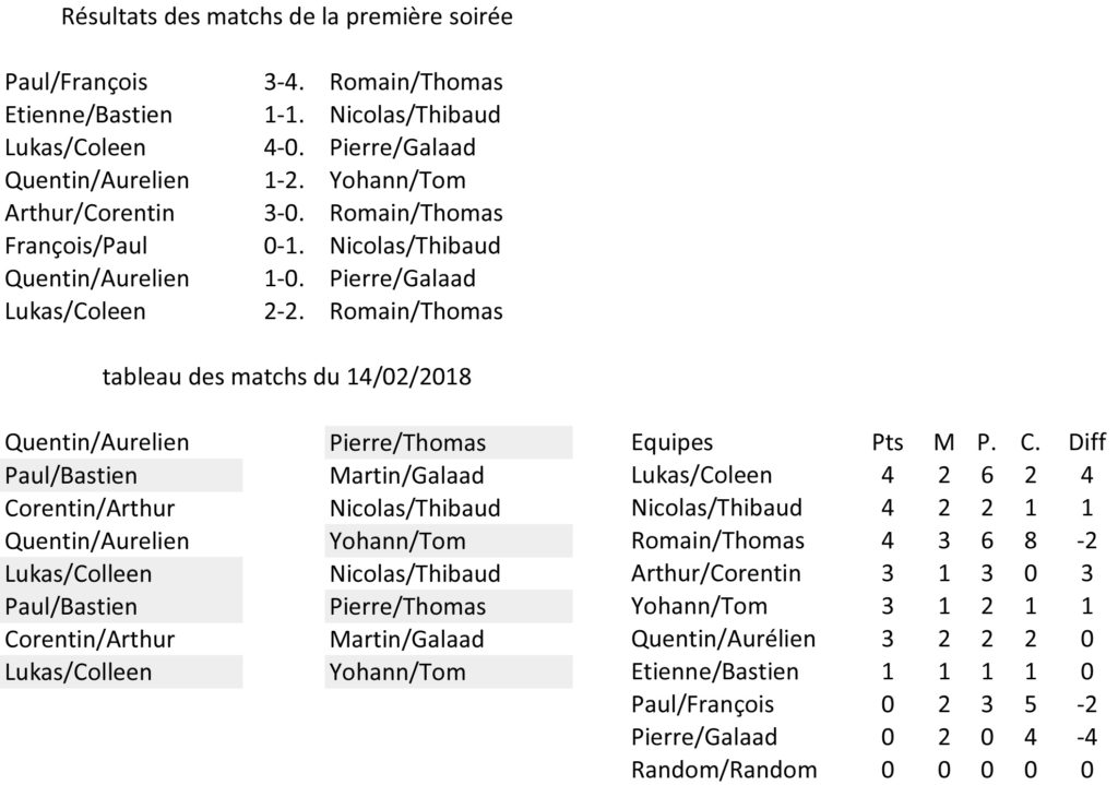 tournoi-Isefifac-18-tableau-des-matchs_V2